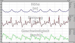 Hier geht's zur Groansicht...